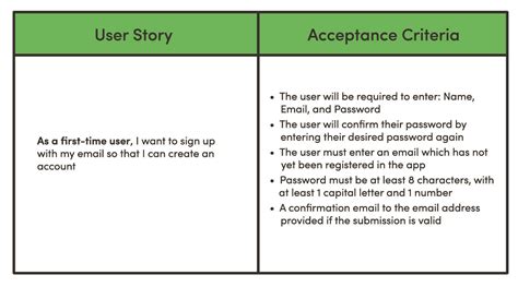 user story  acceptance criteria examples software reverasite