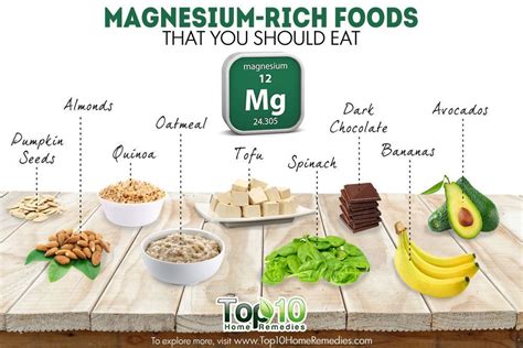 10 signs you are magnesium deficient top 10 home