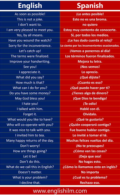spanish phrases spanish sentences spanish grammar spanish