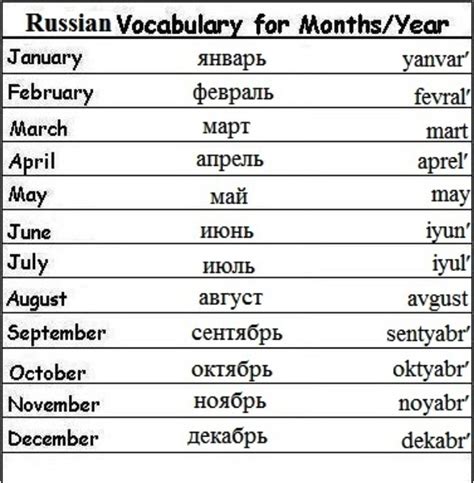 Basic Russian Learn Russian Russian Language Russian