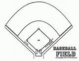 Baseball Field Coloring Pages Clipart Softball Diamond Diagram Stadium Printable Positions Clip Sheets Cliparts Kids Gif Draw Mlb Library Players sketch template