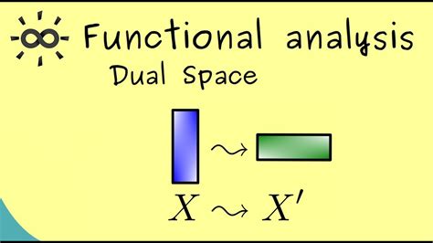 functional analysis  dual spaces youtube