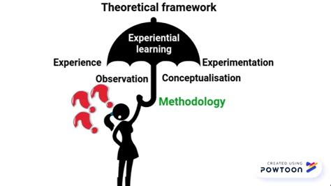 theoretical framework  research methodology webframesorg