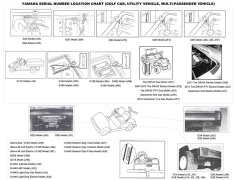 yamaha  electric golf cart wiring diagram wiring scan