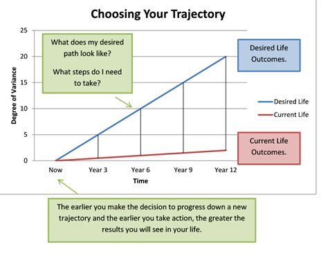 trajectory  model   path  life  start  happiness