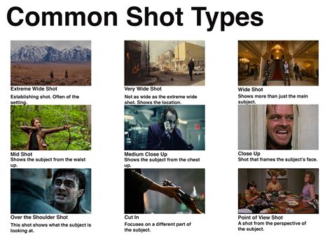 common shot types film photography tips filmmaking cinematography
