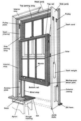 sash window diagram miniatures windows  doors pinterest window replacement window
