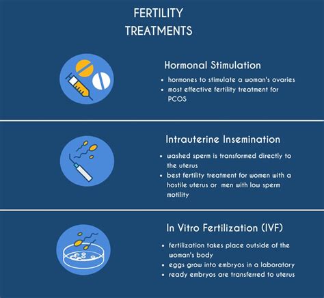 fertility treatments 101 types steps and cost in 2020