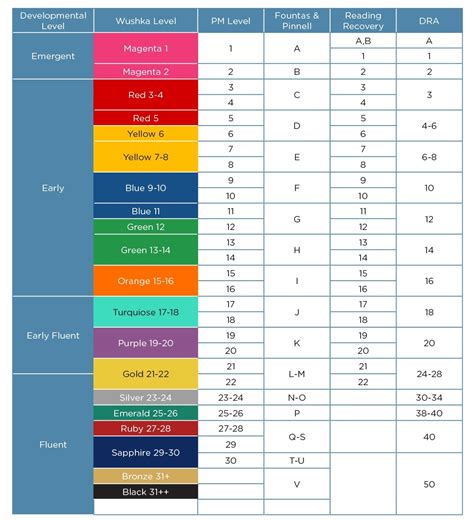 reading level conversions chart reading level chart reading reading images