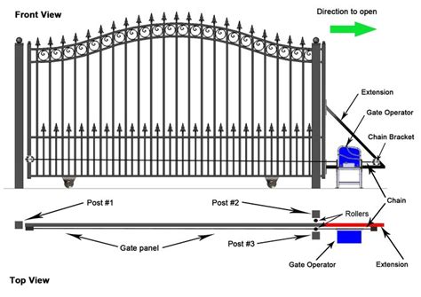 wiring diagram  auto gate diagram diagramtemplate diagramsample sliding gate opener