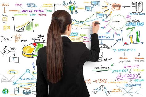 business marketing   integrated process skorski web design
