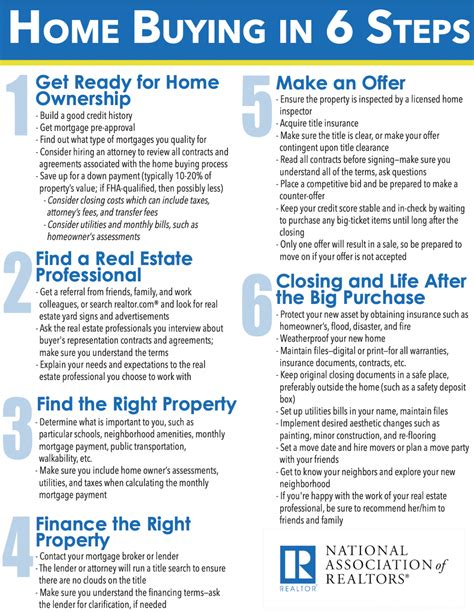 home buying in six steps