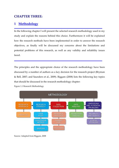 chapter   methodology