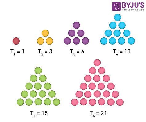 triangular numbers sequence list  formula