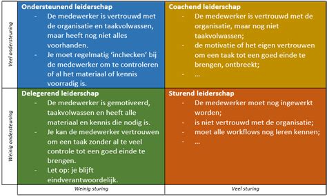 leiderschapsstijl wat  de beste stijl lean leadership