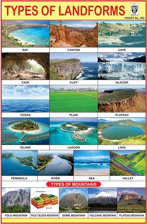 ibd educational children learning type  landforms charts pack   pieces amazoncouk