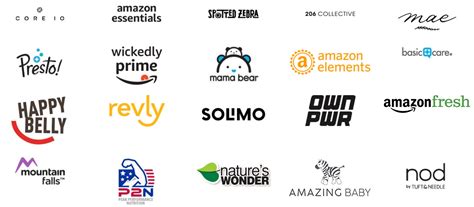 complete guide  amazons private label brands pattern