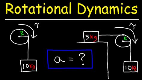 rotational dynamics basic introduction youtube