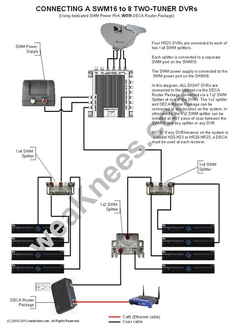directv wiring diagram  home dvr hr