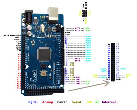 arduino mega  pinouts imagesee