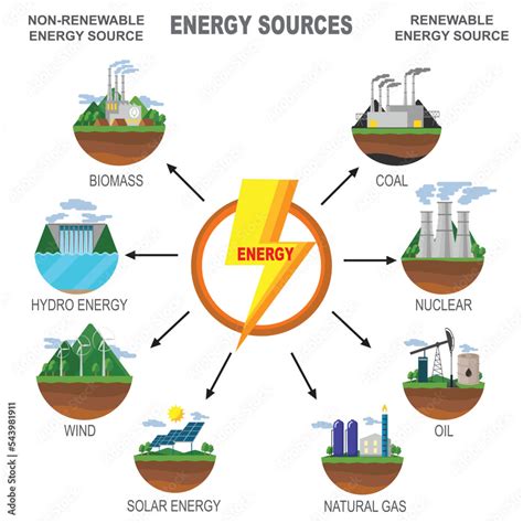 renewable   renewable sources  energy diagram vector