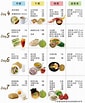 健康飲食菜單 的圖片結果. 大小：85 x 103。資料來源：yuanflavor.pixnet.net