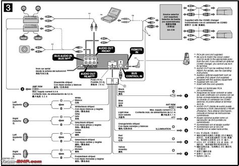 car stereo wiring diagram sony