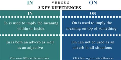 difference     compare  difference  similar terms