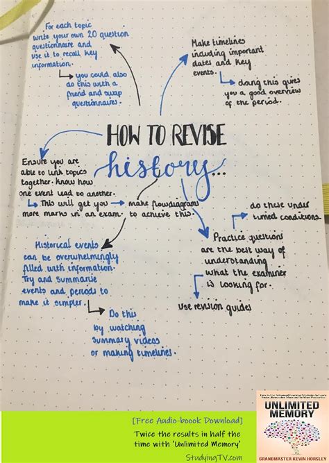 revision tips artofit