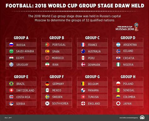 football world cup 2022 group stages aria art