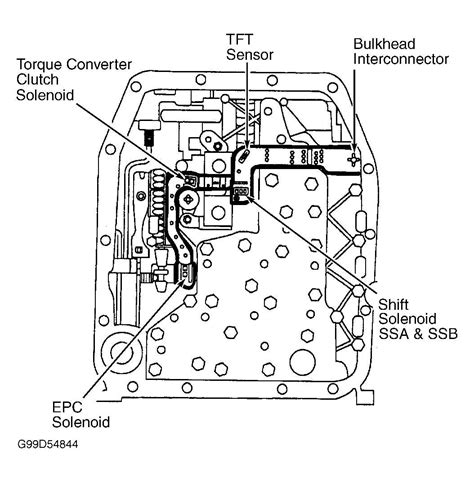 step  step guide  understanding  biondo shift solenoid wiring diagram