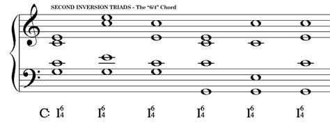 Chord Inversions Triads – Composing Music From Theory To Practice