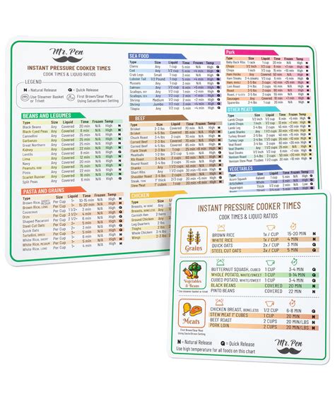 buy   pressure cooker cheat sheet magnet set instant pressure