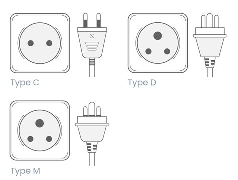 india power adapter electrical outlets plugs world power plugscom
