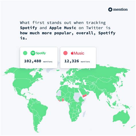 spotify  apple  battle   brands  mention