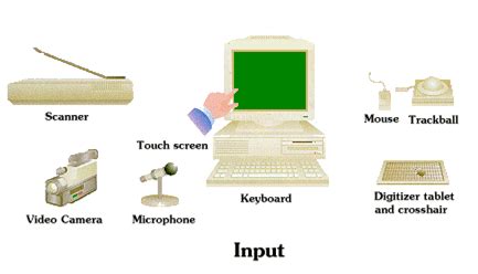 input  output unit input unit