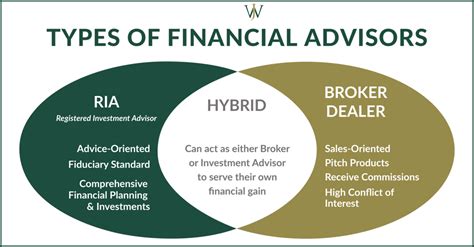 explain the difference between a broker and dealer