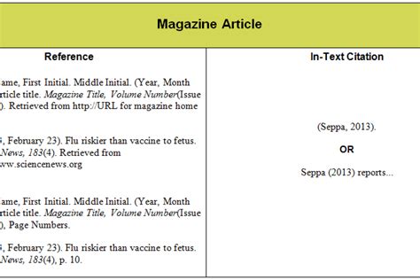 citation examples  journal articles latest news
