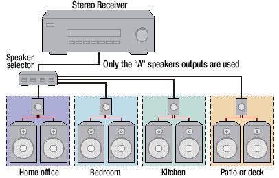 multi room  wiring diagrams audio system  home audio multi room audio