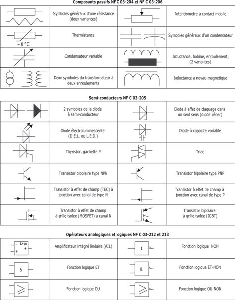 cours de electronique symboles electroniques maxicourscom