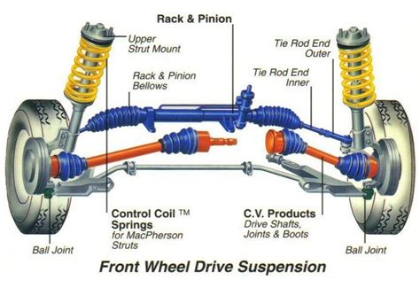 diagram parts   car wheel  axle