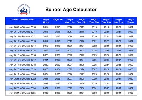 school age calculator wlps