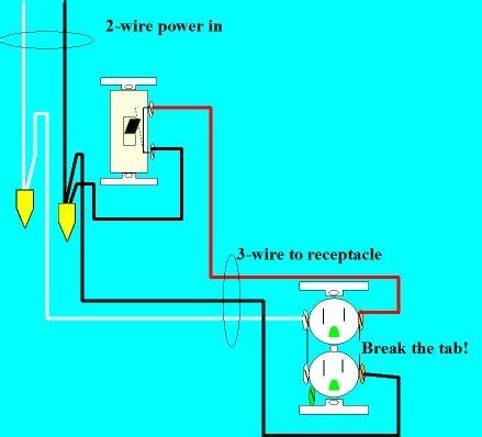 wiring  outlet blew  fuses diy home improvement forum
