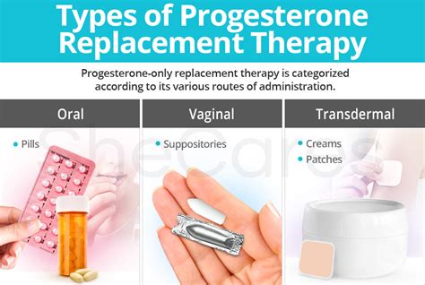 types of progesterone replacement therapy shecares