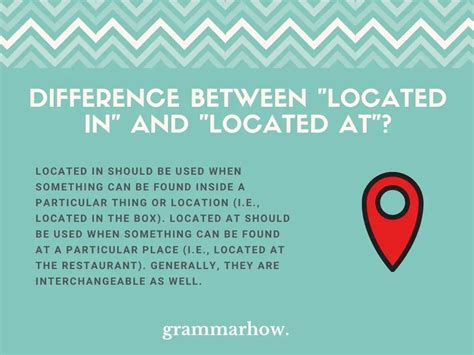 located   located  difference explained  examples