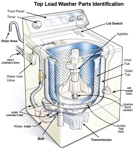 samsung washer parts diagram foto bugil bokep