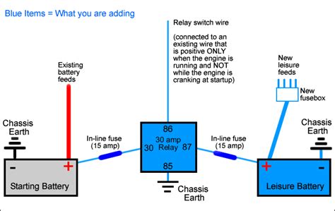 dual battery wiring diagram boat  wiring
