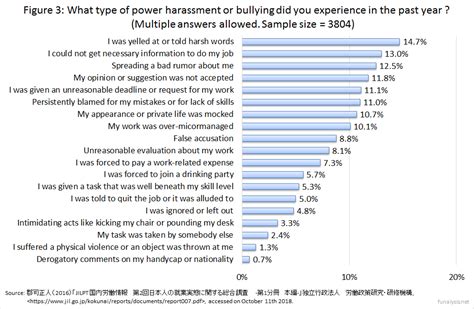 power harassment in japan with 3 figures stop karoshi and pawa hara