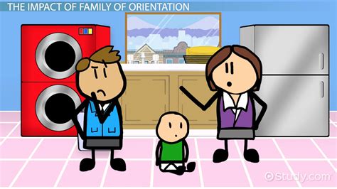 family  orientation definition  video lesson transcript studycom