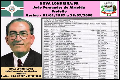 Blog Oficial De Nova Londrina João Fernandes Fala A Rádio Pontal De